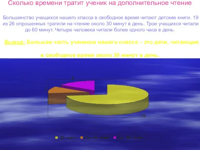 Сколько времени тратит ученик на дополнительное чтение Большинство учащихся нашего класса в