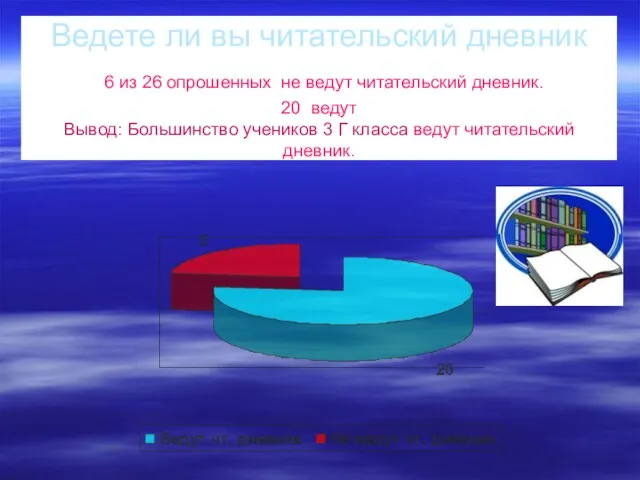 Ведете ли вы читательский дневник 6 из 26 опрошенных не ведут читательский