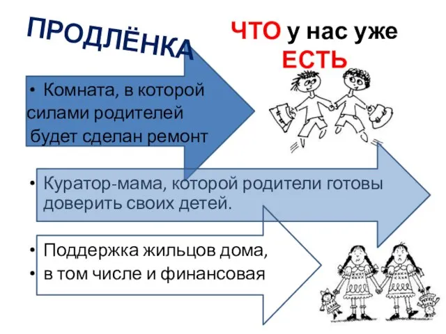 ЧТО у нас уже ЕСТЬ Комната, в которой силами родителей будет сделан