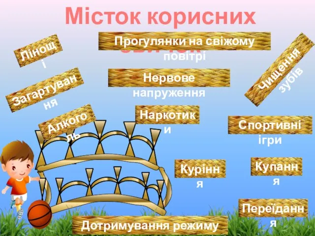 Лінощі Місток корисних звичок Загартування Нервове напруження Переїдання Спортивні ігри Чищення зубів