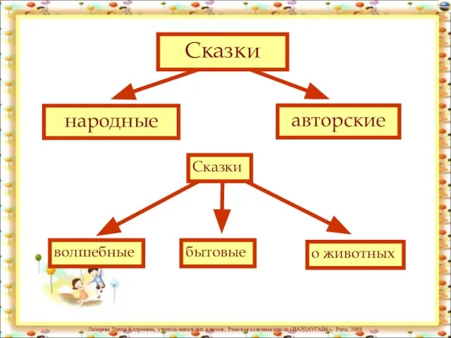 народные авторские волшебные бытовые о животных Сказки Сказки