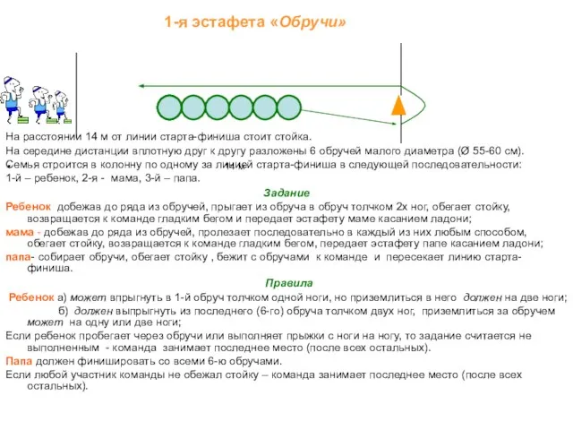 1-я эстафета «Обручи» 14 м На расстоянии 14 м от линии старта-финиша