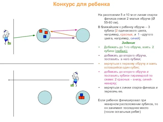 Конкурс для ребенка На расстоянии 5 и 10 м от линии старта-финиша