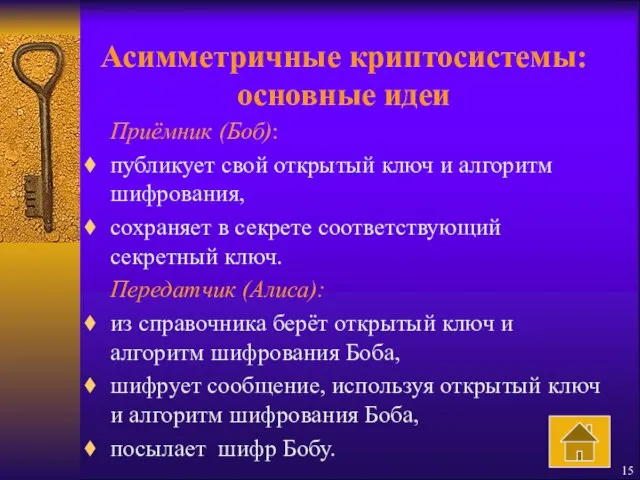 Асимметричные криптосистемы: основные идеи Приёмник (Боб): публикует свой открытый ключ и алгоритм