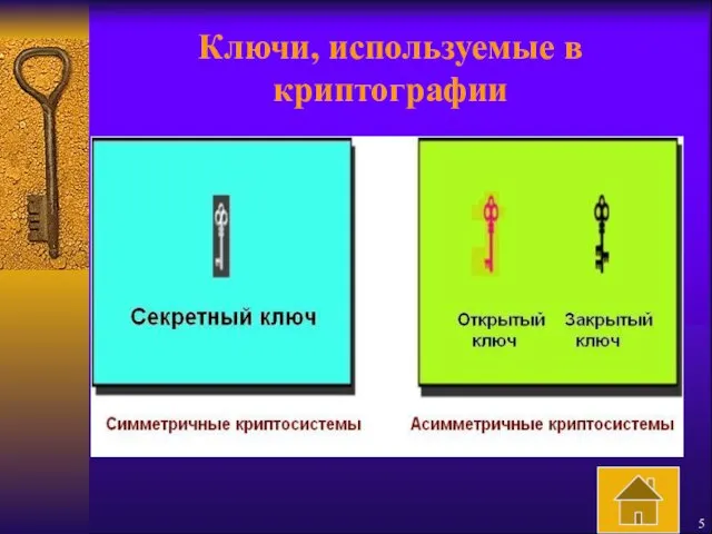 Ключи, используемые в криптографии