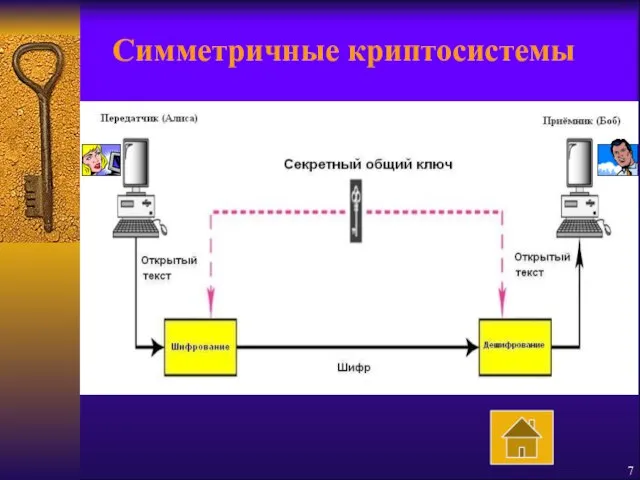 Симметричные криптосистемы