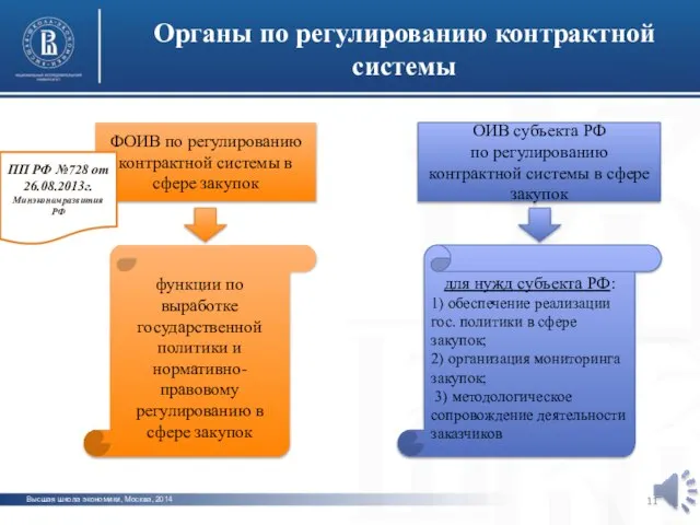 Высшая школа экономики, Москва, 2014 Органы по регулированию контрактной системы фото фото