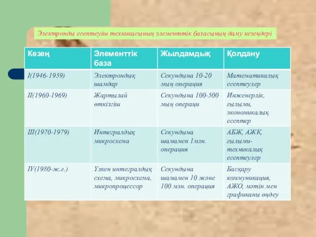 Электронды есептеуіш техникасының элементтік базасының даму кезеңдері