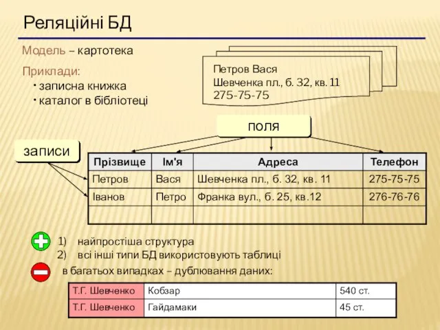 Реляційні БД Модель – картотека Приклади: записна книжка каталог в бібліотеці найпростіша