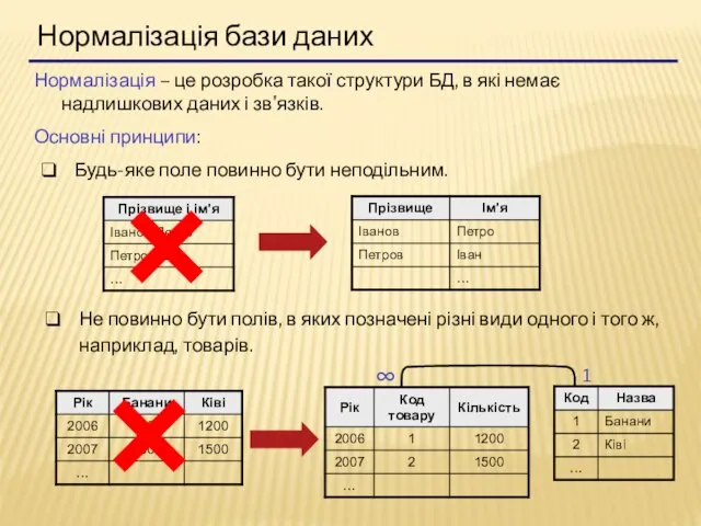 Нормалізація бази даних Нормалізація – це розробка такої структури БД, в які