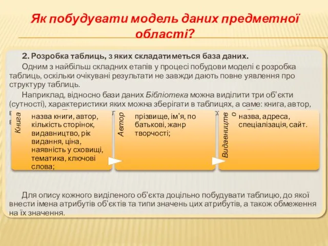 Як побудувати модель даних предметної області? 2. Розробка таблиць, з яких складатиметься