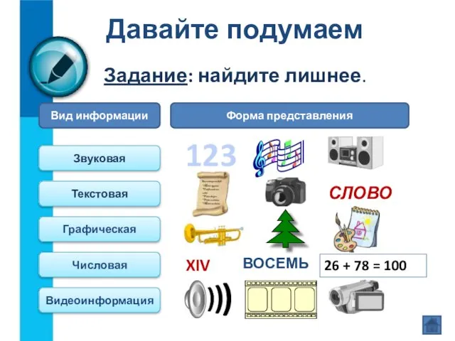 Давайте подумаем Задание: найдите лишнее. Вид информации Форма представления Звуковая Текстовая Графическая