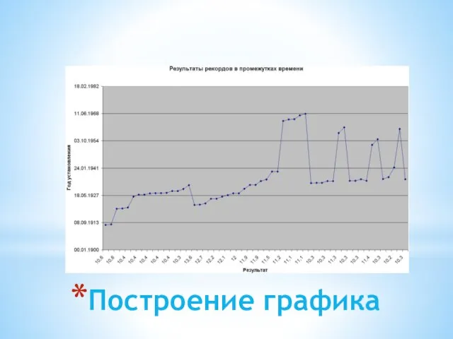 Построение графика