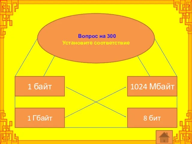 Вопрос на 300 Установите соответствие 1 байт 8 бит 1 Гбайт 1024 Мбайт