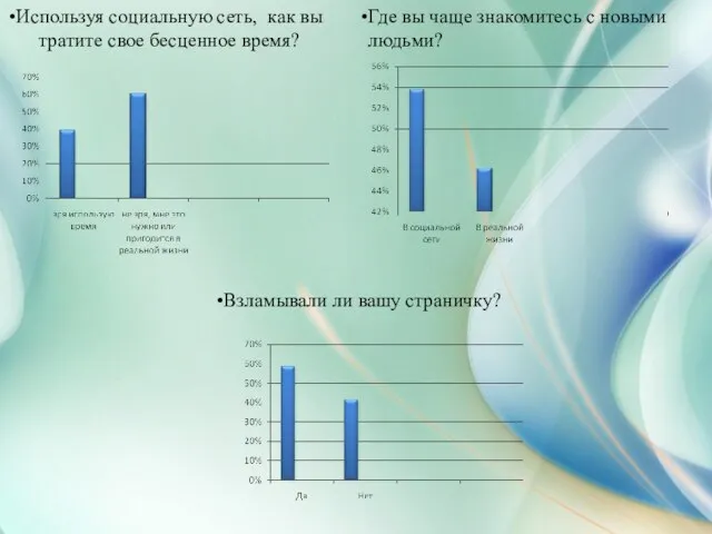 Используя социальную сеть, как вы тратите свое бесценное время? Где вы чаще