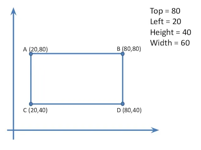 Top = 80 Left = 20 Height = 40 Width = 60