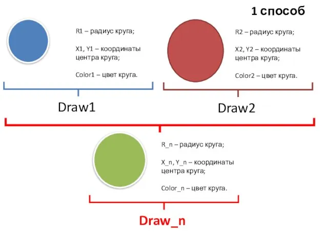 1 способ