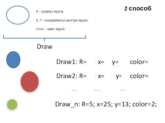 Draw1: R=10; x=5; y=10; color=3; Draw2: R=45; x=15; y=3; color=2; Draw_n: R=5;