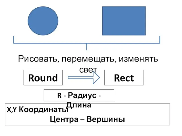 Рисовать, перемещать, изменять свет Round Rect R - Радиус - Длина X,Y Координаты Центра – Вершины