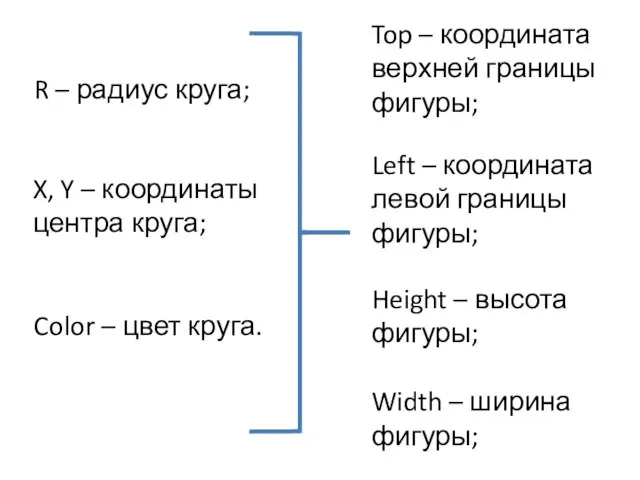 X, Y – координаты центра круга; R – радиус круга; Color –