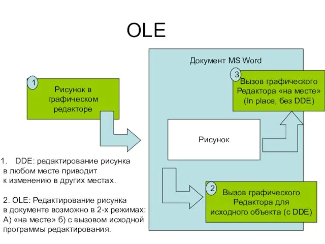 OLE Рисунок в графическом редакторе Вызов графического Редактора «на месте» (In place,