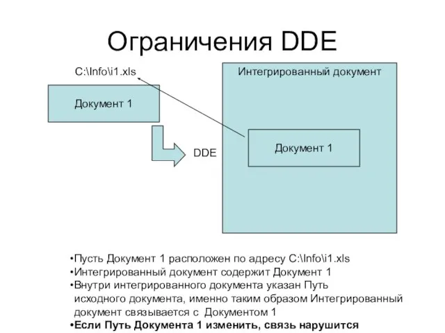 Ограничения DDE Документ 1 Интегрированный документ Документ 1 DDE C:\Info\i1.xls Пусть Документ