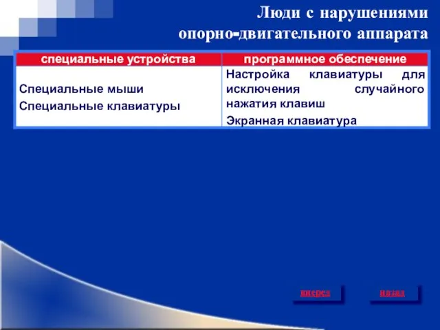 Люди с нарушениями опорно-двигательного аппарата назад вперед