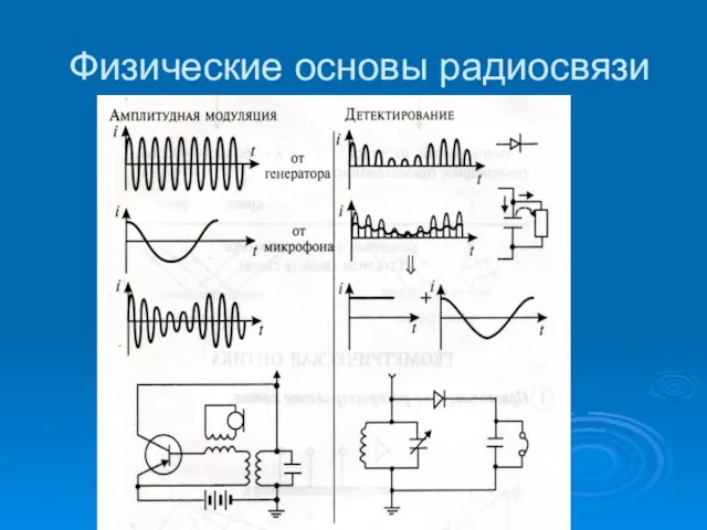 Физические основы радиосвязи