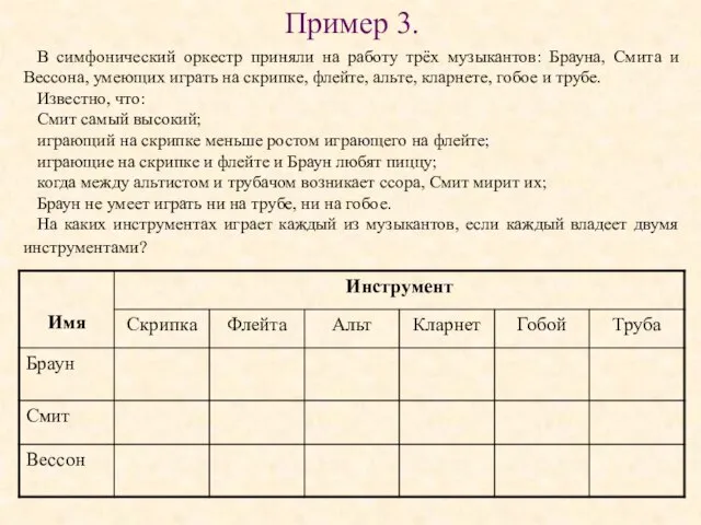 Пример 3. В симфонический оркестр приняли на работу трёх музыкантов: Брауна, Смита