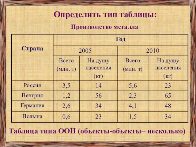 Производство металла Таблица типа ООН (объекты-объекты– несколько) Определить тип таблицы: