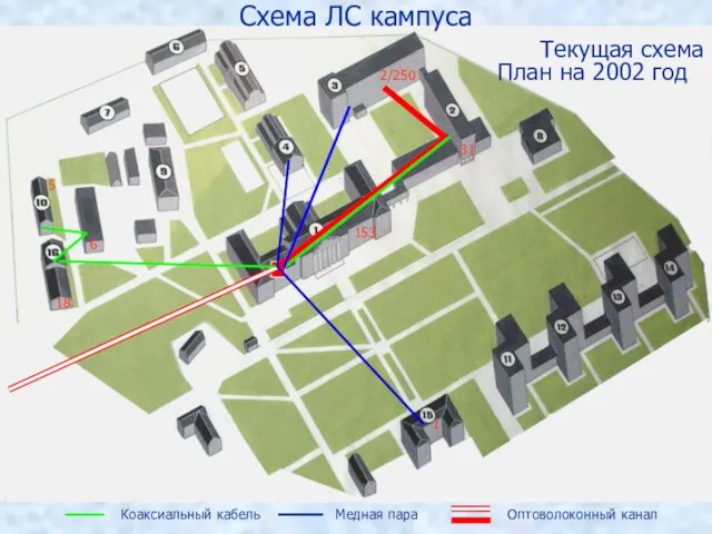 Коаксиальный кабель Медная пара Оптоволоконный канал Схема ЛС кампуса 2/250 153 31 18 6 5 1