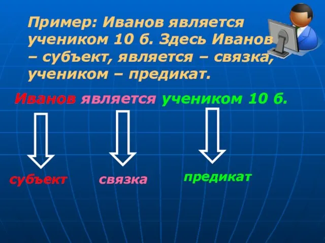 Пример: Иванов является учеником 10 б. Здесь Иванов – субъект, является –