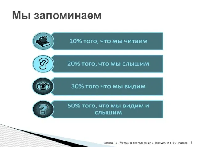 Мы запоминаем Босова Л.Л. Методика преподавания информатики в 5-7 классах