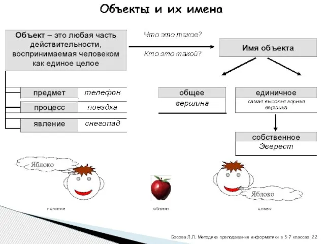 Босова Л.Л. Методика преподавания информатики в 5-7 классах