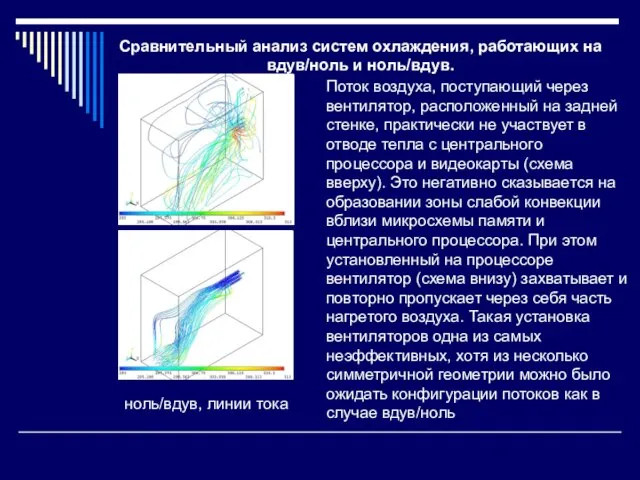 Сравнительный анализ систем охлаждения, работающих на вдув/ноль и ноль/вдув. ноль/вдув, линии тока