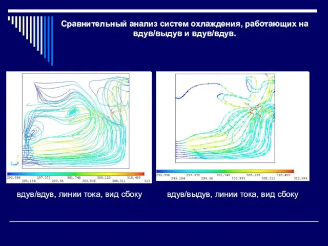 Сравнительный анализ систем охлаждения, работающих на вдув/выдув и вдув/вдув. вдув/выдув, линии тока,