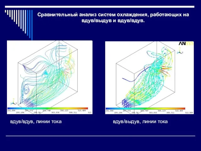 Сравнительный анализ систем охлаждения, работающих на вдув/выдув и вдув/вдув. вдув/выдув, линии тока вдув/вдув, линии тока