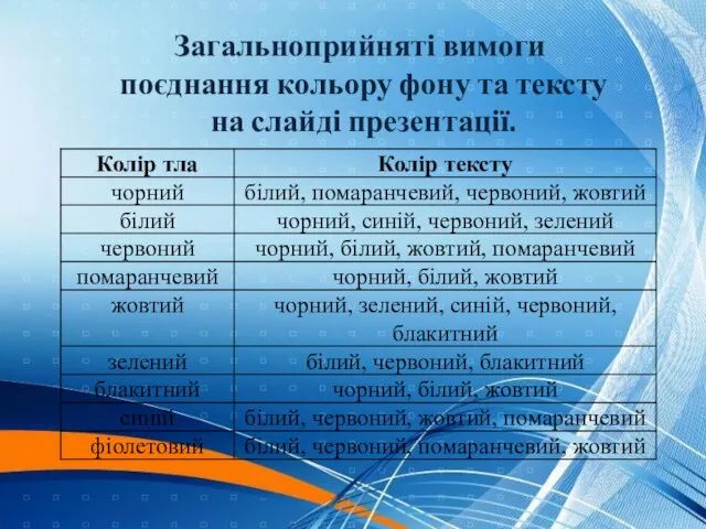 Загальноприйняті вимоги поєднання кольору фону та тексту на слайді презентації.