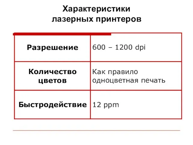 Характеристики лазерных принтеров