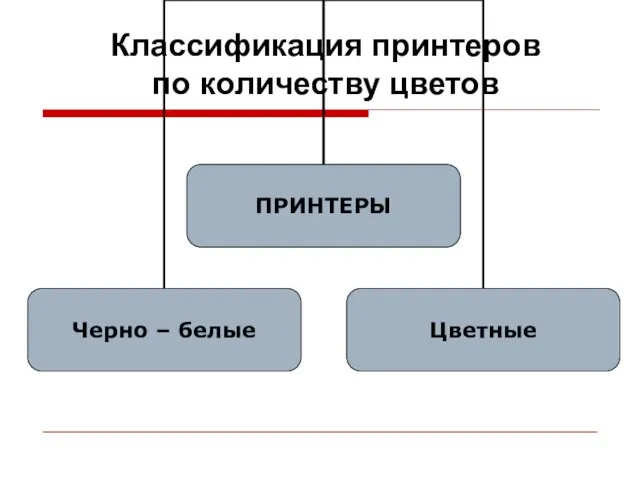 Классификация принтеров по количеству цветов