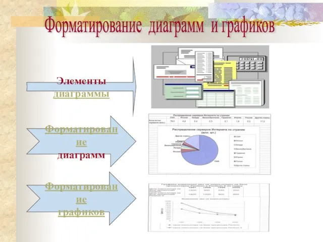 Форматирование диаграмм и графиков Элементы диаграммы Форматирование диаграмм Форматирование графиков