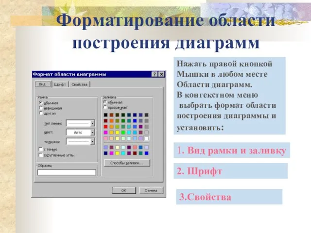 Форматирование области построения диаграмм Нажать правой кнопкой Мышки в любом месте Области
