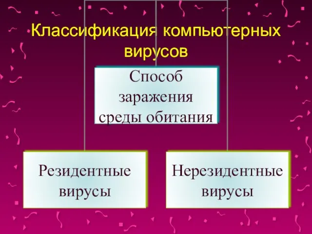 Классификация компьютерных вирусов