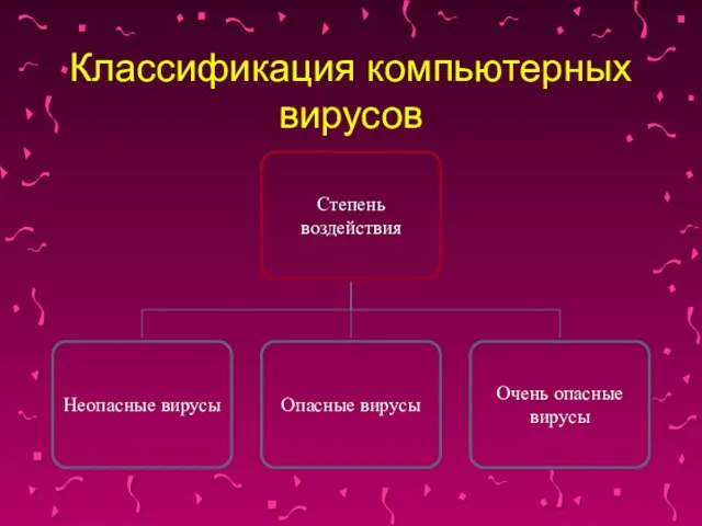 Классификация компьютерных вирусов