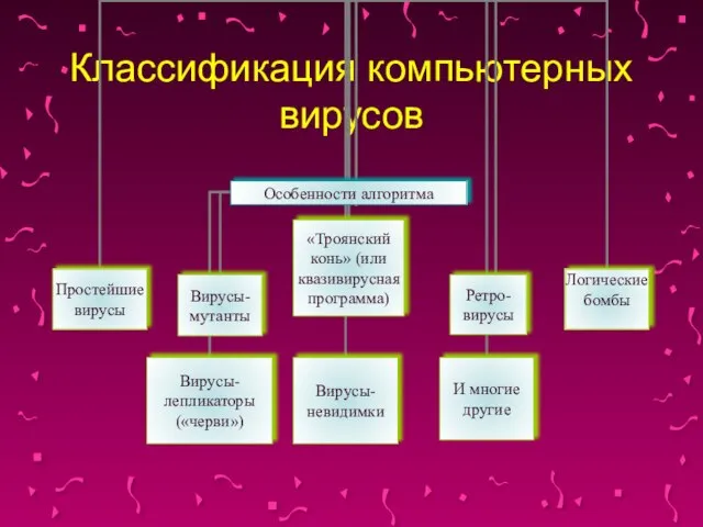 Классификация компьютерных вирусов