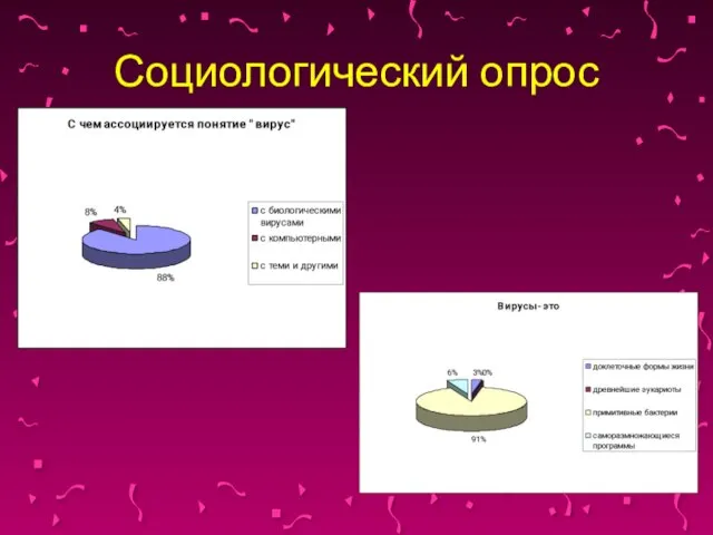 Социологический опрос