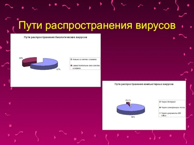 Пути распространения вирусов