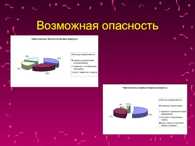 Возможная опасность