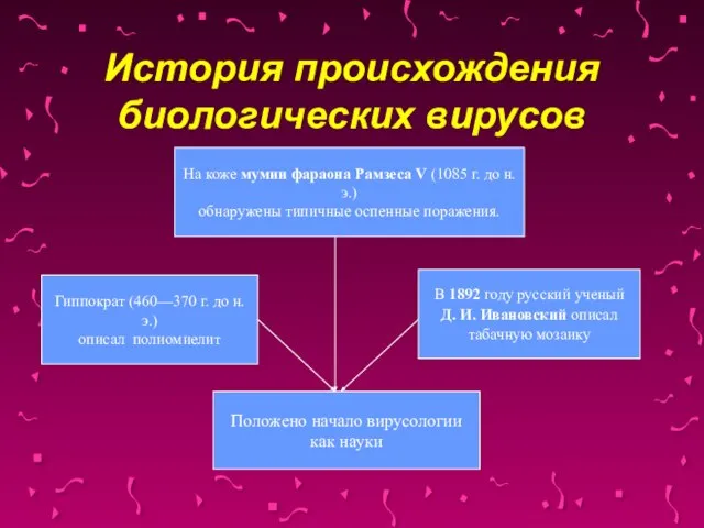 История происхождения биологических вирусов На коже мумии фараона Рамзеса V (1085 г.