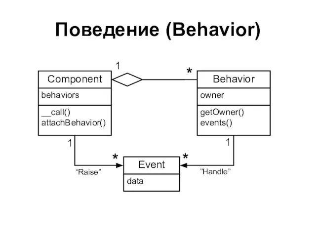 Поведение (Behavior)